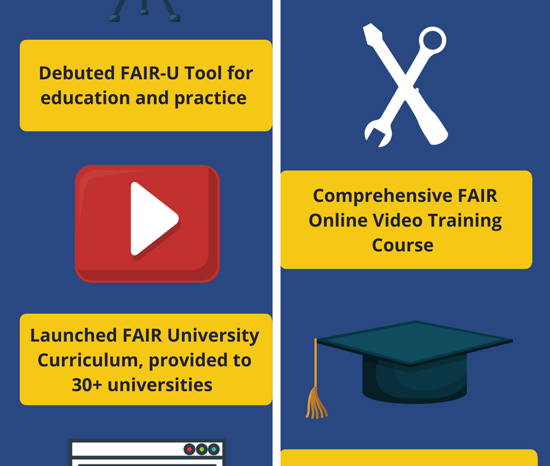 Year in Review: The FAIR Institute in 2017 [Infographic]