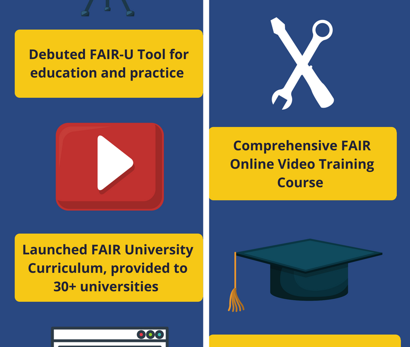 FAIR Institute 2017-Year-in-Review-Infographic copy-523890-edited.png