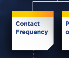 FAIR-Model-Contact-Frequency.png