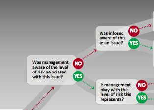 Jack Jones: Is There One Best Risk Metric? [Part 1]