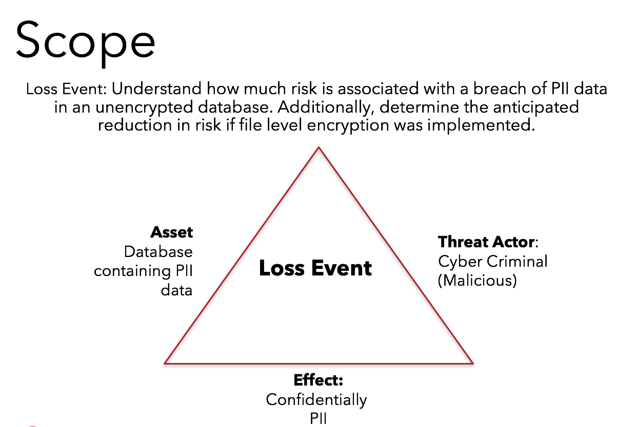 bring-value-risk-analysis-tell-story-scope-chart.png