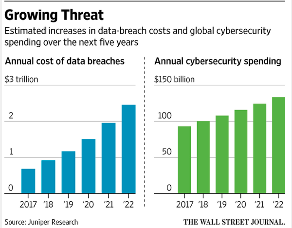 Cyber Economics: Smarter (vs. More Expensive) Cybersecurity