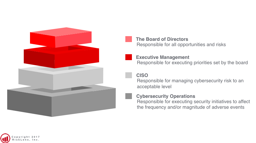 How Are Risk Treatment Decisions Delegated?