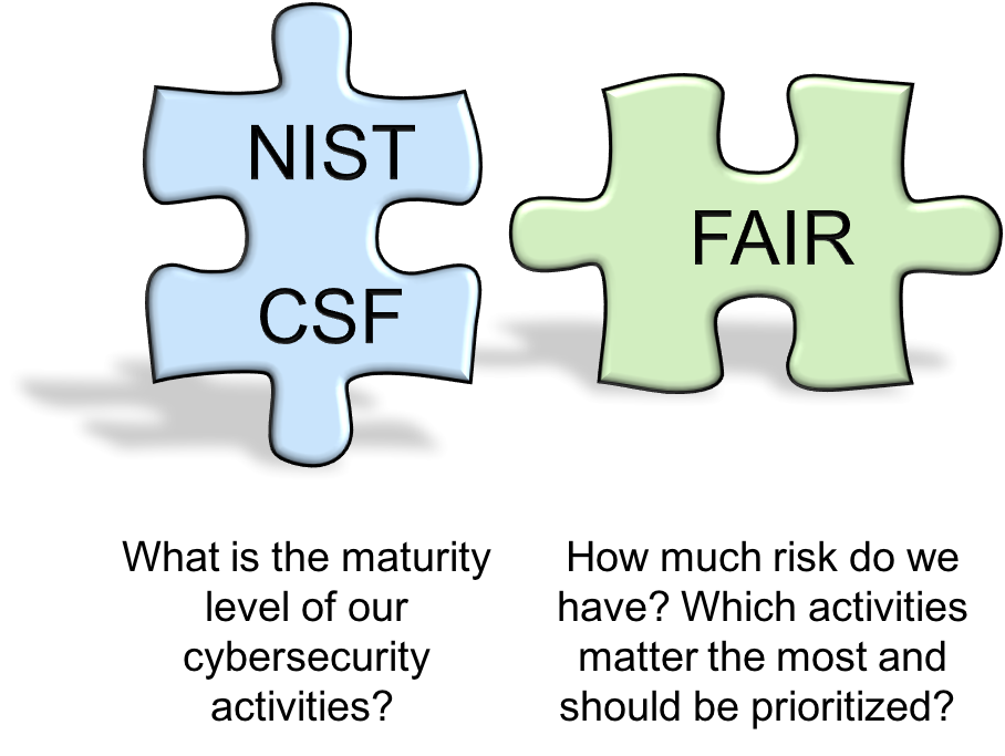 Does NIST CSF 1.1 Endorse Risk Quantification and FAIR?