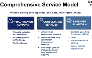 How to Set Goals for a Cyber Risk Management Program and Integrate with ERM – Tips from the DOE