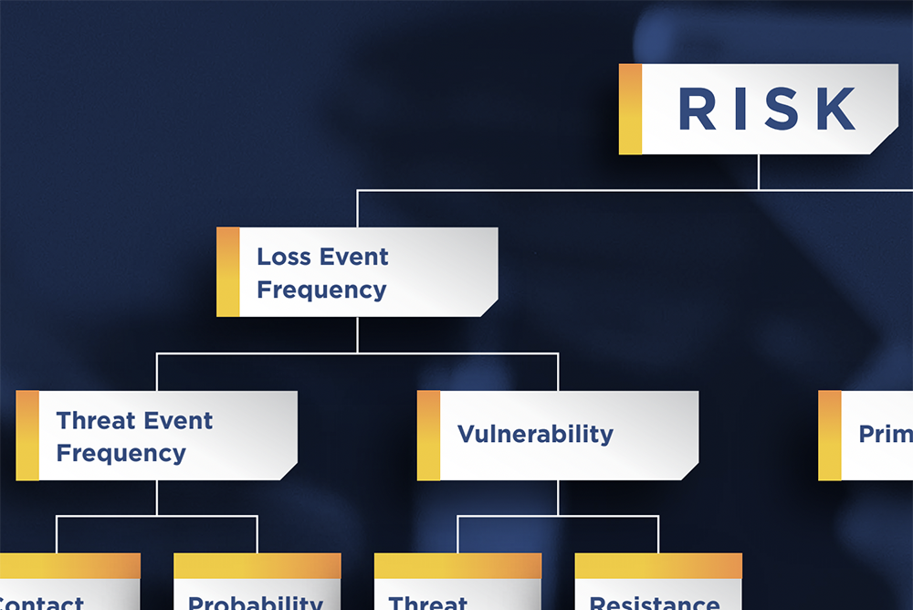 The FAIR Model for Quantitative Risk Analysis