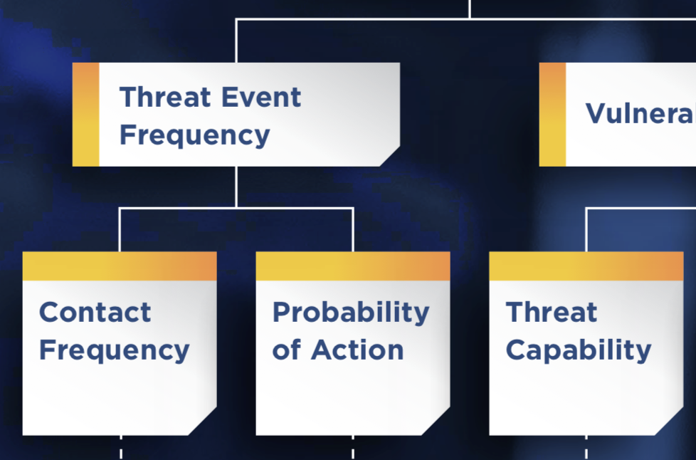 Vote Today: FAIR™ Nominated as “Cyber Risk Model of the Year” in the Advisen Cyber Risk Awards for Second Year in a Row