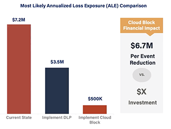 FAIR™ Analysis Case Study Webinar: Decrease Risk from Employees Working at Home