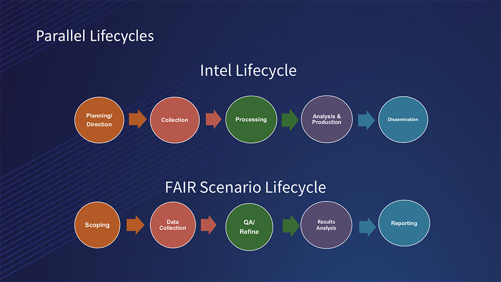 Webinar on Demand: How Fannie Mae Integrates FAIR™ Cyber Risk Analysis and Threat Intel