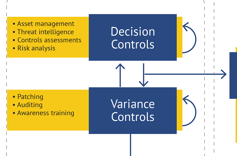 FAIR Controls Analytics Model - FAIR-CAM