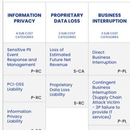Reimagine Cyber Risk Insurance with the FAIR Materiality Model