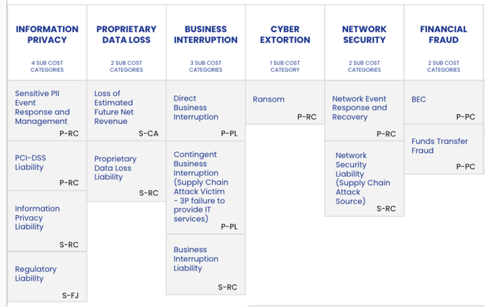 FAIR-MAM - FAIR Materiality Assessment Model Detail