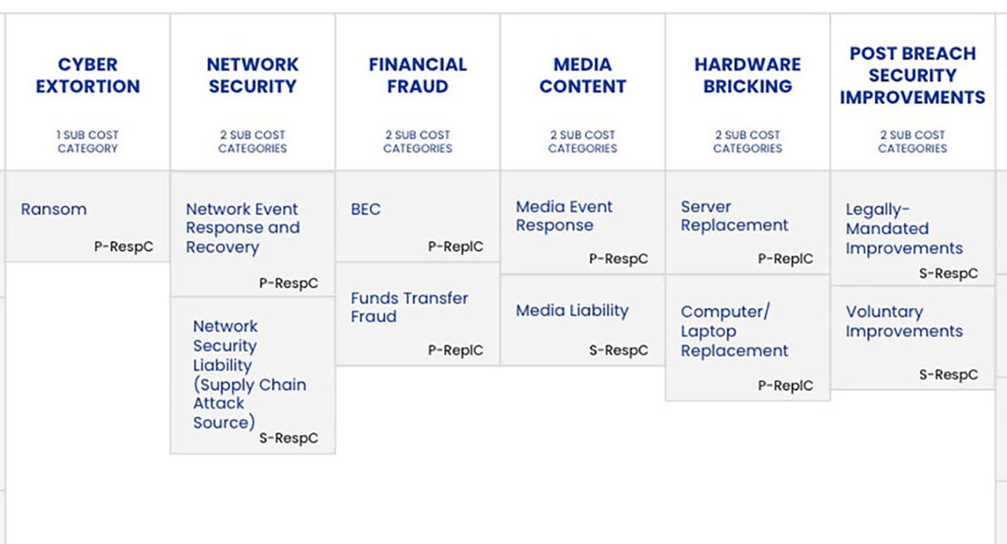 Customize FAIR-MAM for Your Most Accurate Cyber Loss Data