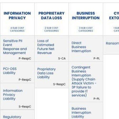 FAIR-MAM One Year Out: What Have We Learned about Material Cyber Risk?