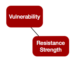 FAIR-Model-Vulnerabiilty-Red