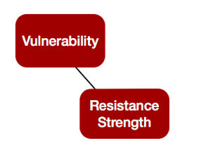 How to Model Controls in a FAIR Risk Analysis