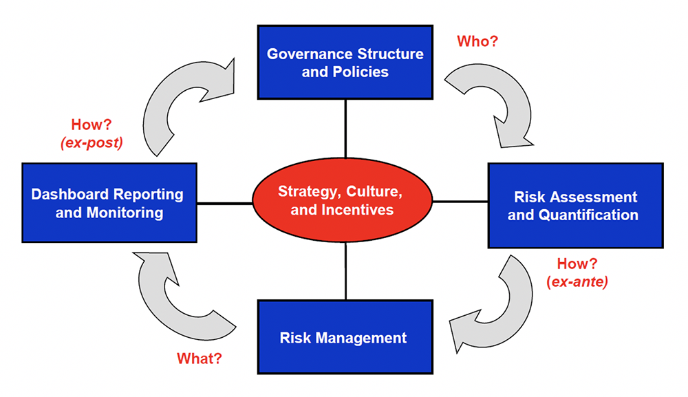 FAIR Conference 2020 - Framework to Integrate Cyber Risk into Enterprise Risk Management