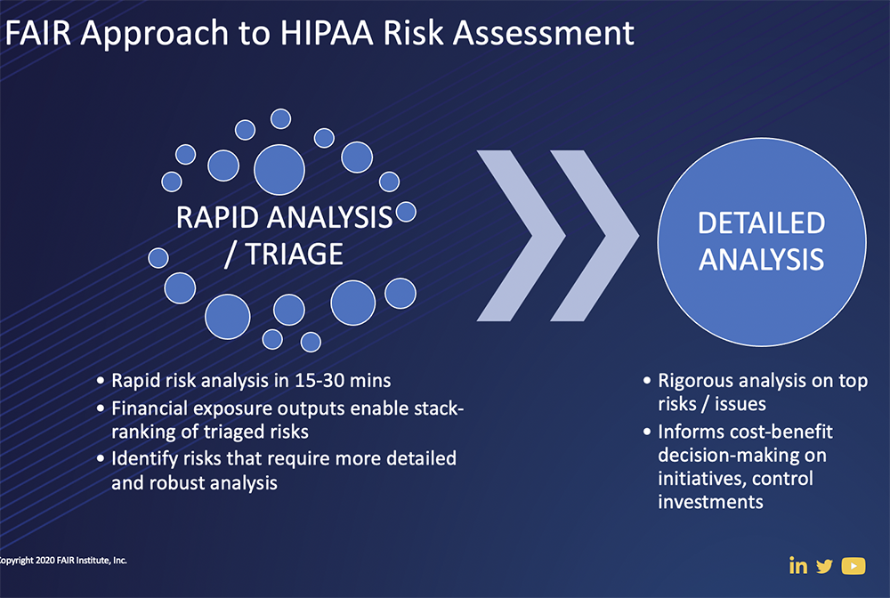 Enhancing HIPAA Risk Assessment with FAIR at Cambia Heath (FAIRCON2020 Video)