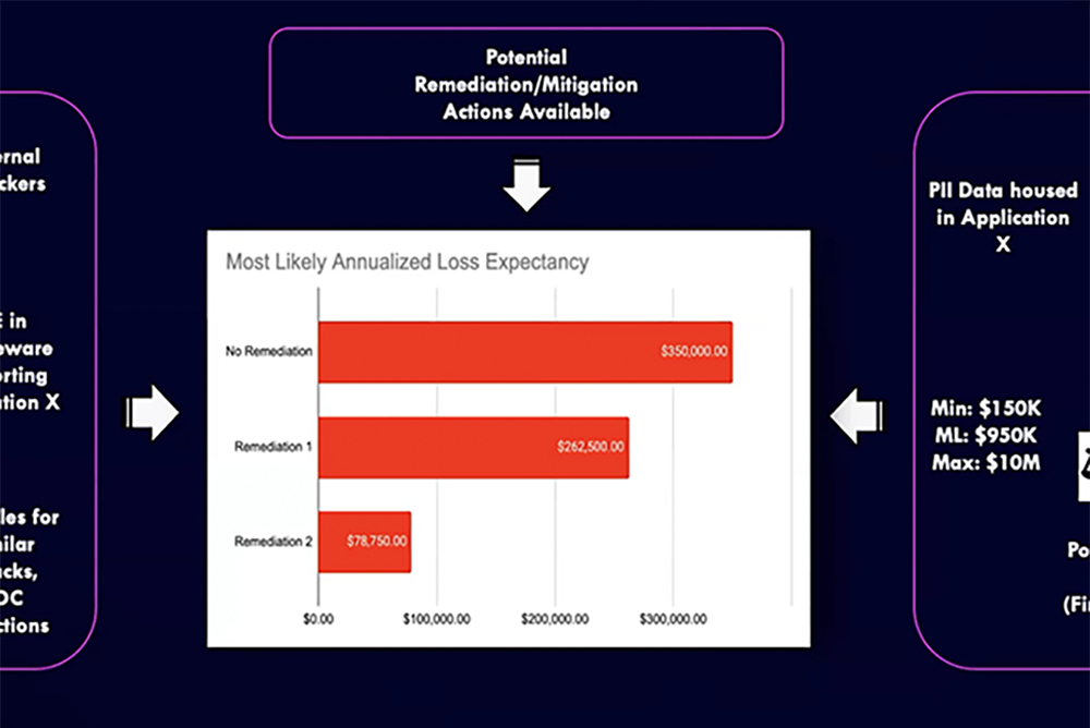 Reporting to the Board on Cyber Risk: 2 Charts to Tell Your Story