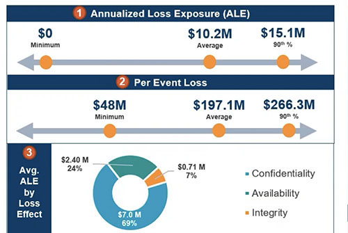 Case Study: Analyze Ransomware Risk for a Bank, Satisfy Financial Regulators