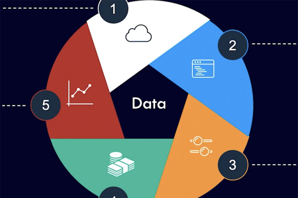 A New Approach to Data for Faster FAIR Quantitative Risk Analysis