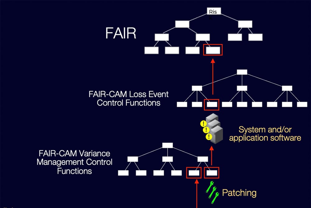 FAIRCON22 Video: Jack Jones Explains FAIR Controls Analytics, RiskLens Previews the FAIR-CAM Tool for Quantitative Risk Analysis Automation
