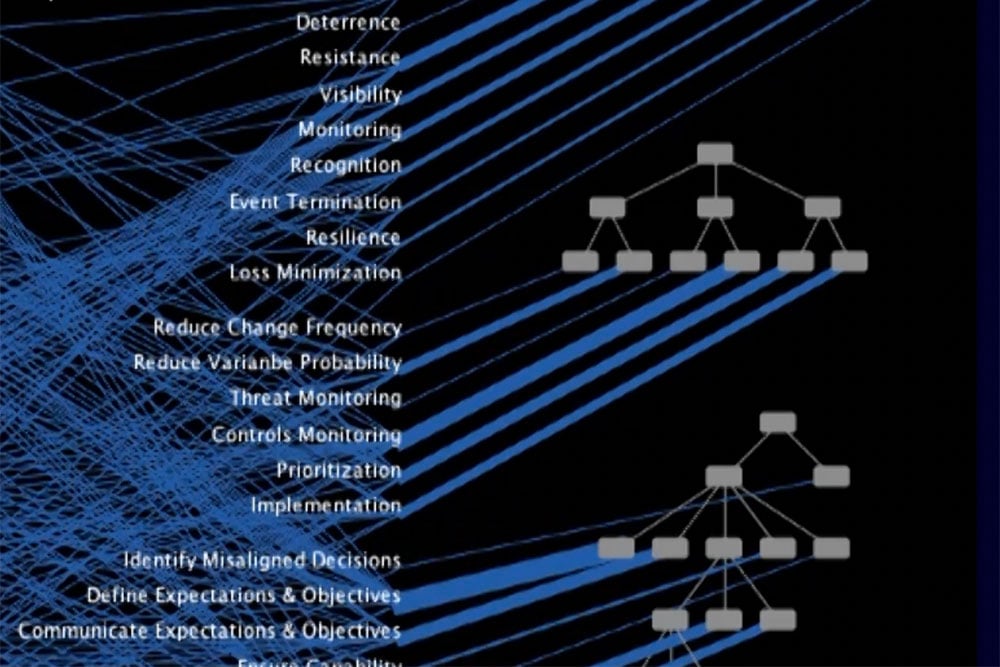 Mapping Cybersecurity Frameworks to FAIR-CAM for Risk Quantification of Infosecurity Controls