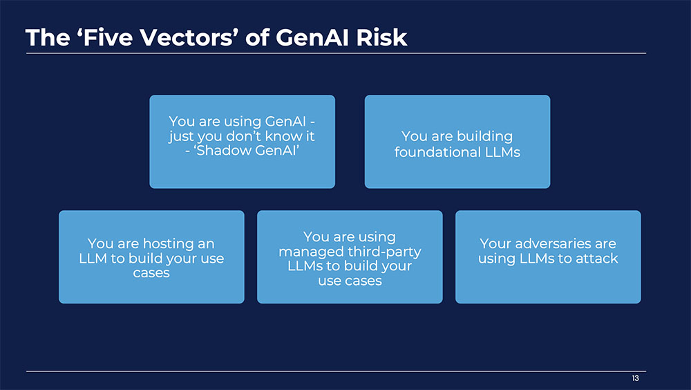 How to Get Started with FAIR Analysis for GenAI Risk