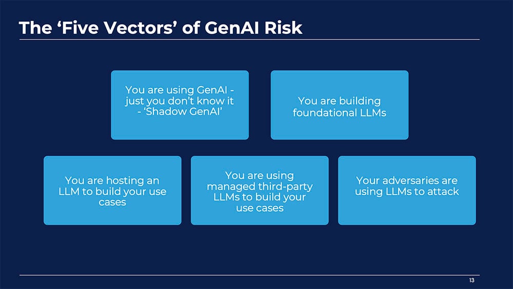 How to Get Started with FAIR Analysis for GenAI Risk