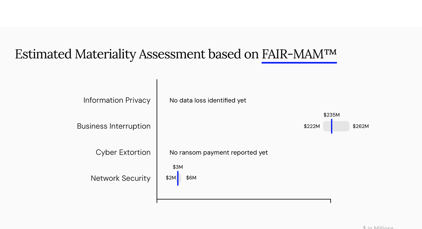 FAIR Institute Launches Research Initiative to Extend the FAIR Standard to AI, Third-Party Risk, Materiality Analytics