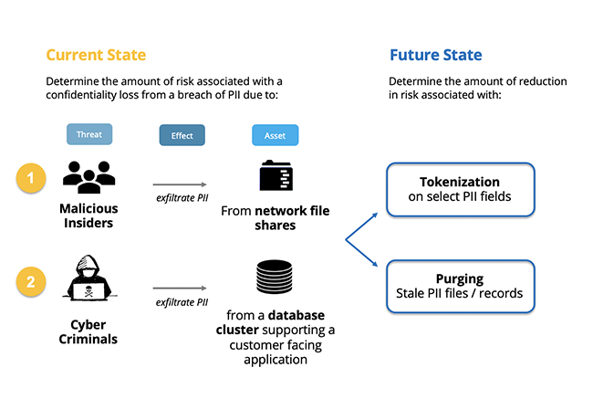 Evaluating Data Retention Risk from GDPR Using FAIR