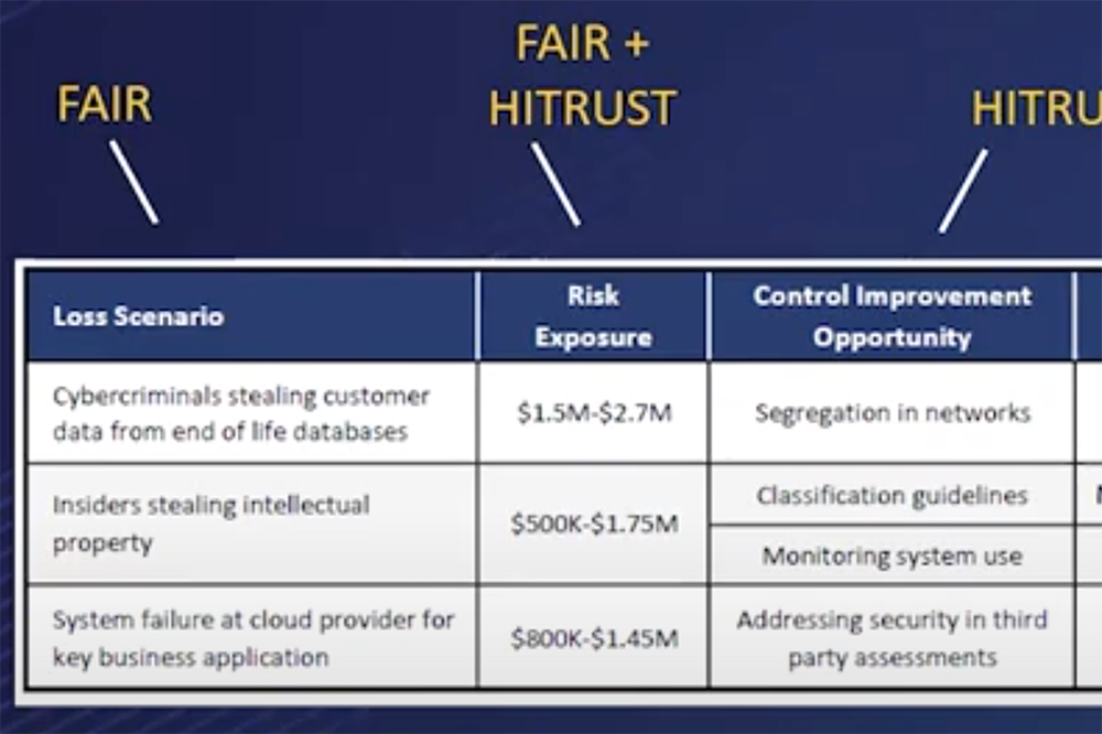 FAIRCON2020 Video: How Highmark Health Combines FAIR and HITRUST for Better Cyber Risk Management