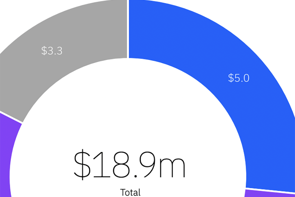 IBM’s 'Cost of a Data Breach Report 2021' Recommends FAIR Risk Quantification