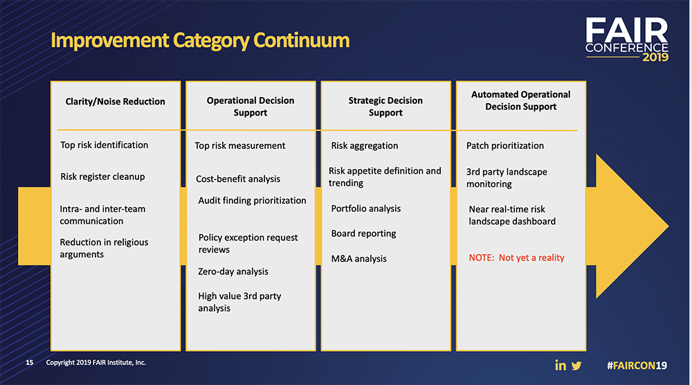 Jack Jones Keynote FAIRCON 2019 Improvement Continuum