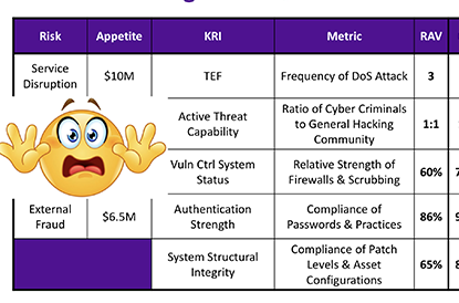 KRI Talk RSAC 2019 Dashboard Featured Image