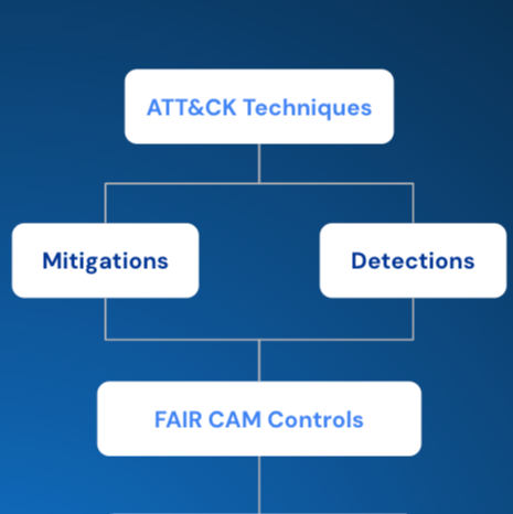 Threat Intel Meet Risk. Risk Meet Threat Intel. FAIR Makes the Match