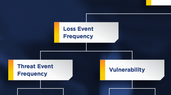 The 3 Most Confusing Risk Analysis Terms