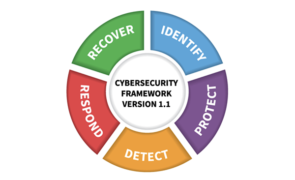 NIST Maps FAIR to the CSF - Big Step Forward in Acceptance of Cyber Risk Quantification