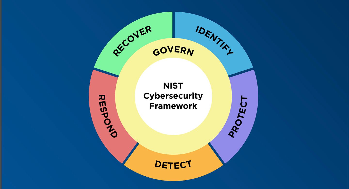 NIST CSF 2.0 Takes a Major Step to Recognizing Cyber Risk as Business Risk