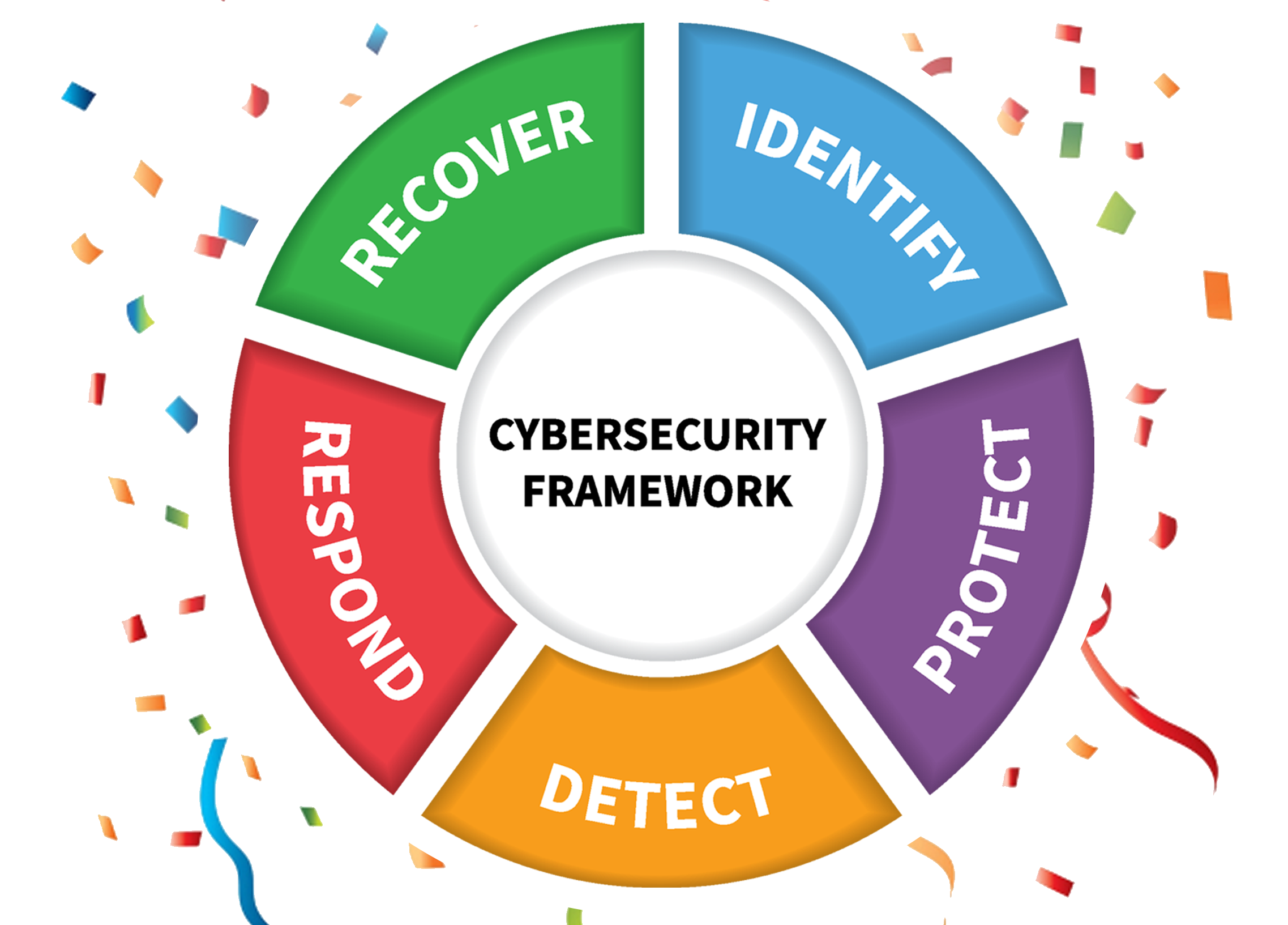 Take a Listen to this Webinar: Combining NIST-CSF and FAIR, Quantifying Risk to Drive Better Decision Making