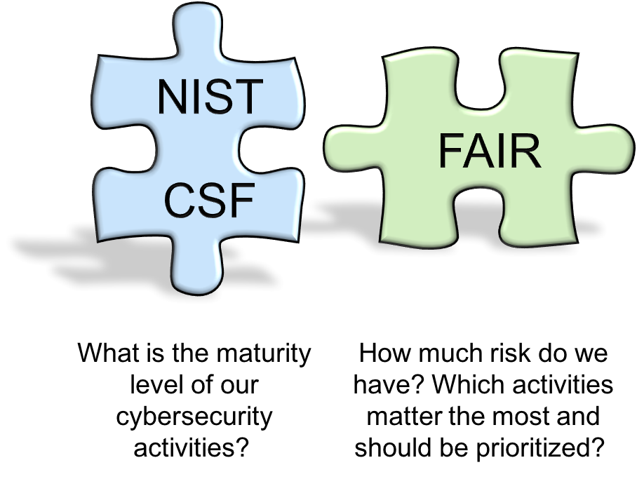 NIST CSF & FAIR - Part 1