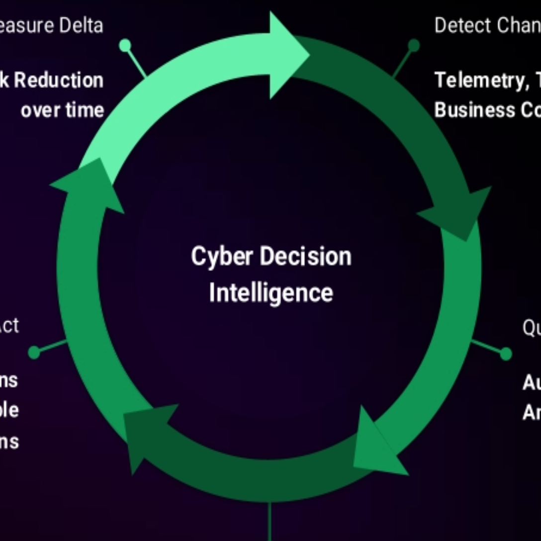 Cyber Decision Intelligence