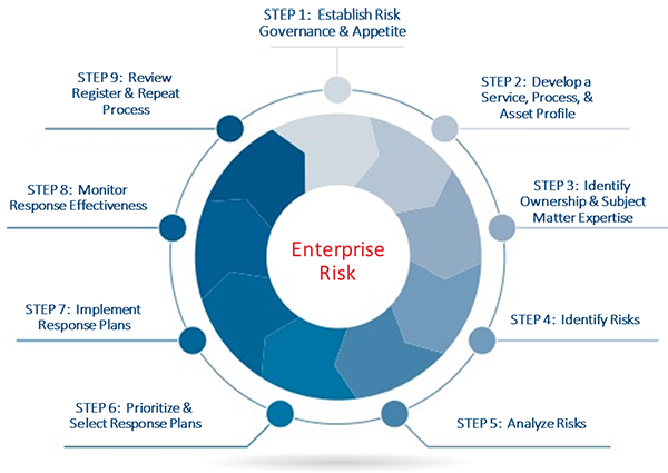 OCTAVE FORTE and FAIR Connect Cyber Risk Practitioners with the Boardroom