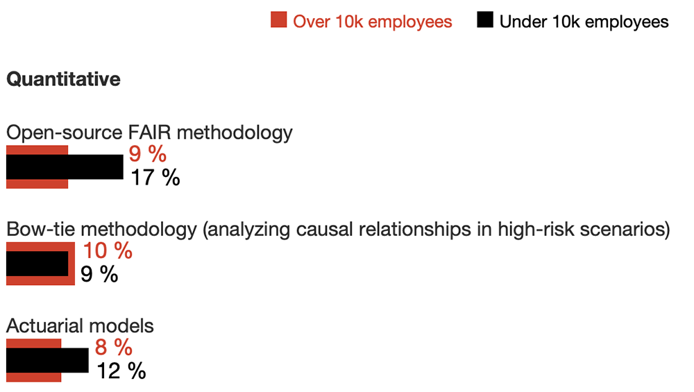 Harvard Survey Finds FAIR Top Cyber Risk Quantification Choice