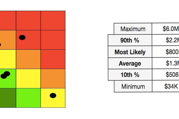 Qualitative vs. Quantitative Analysis for Cyber Risk: What’s the Difference?