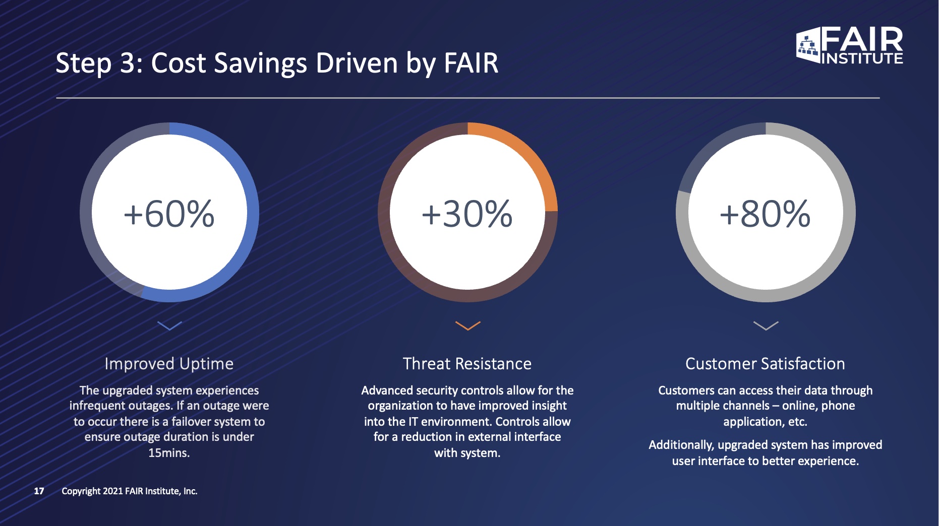 Watch the RSAC21 Seminar: Intro to Managing and Communicating Cyber Risk in Business Terms with FAIR