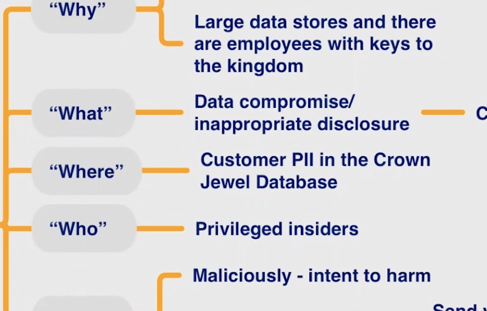 Video: How to Turn Your Risk Register Items into Risk Scenarios You Can Quantify with FAIR