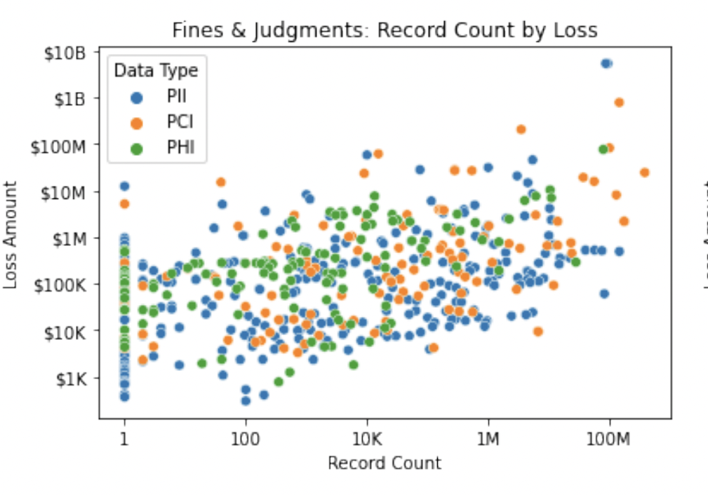 RiskLens Fines and Judgments Data