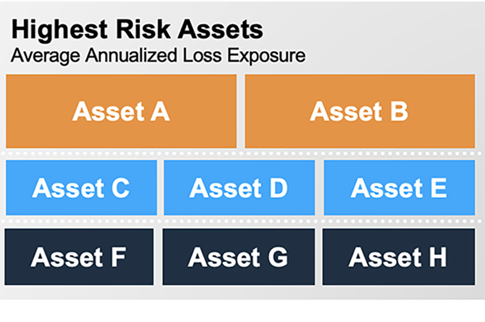 Detail of a Dashboard for Reporting on Cyber Risk Management based on RiskLens Data