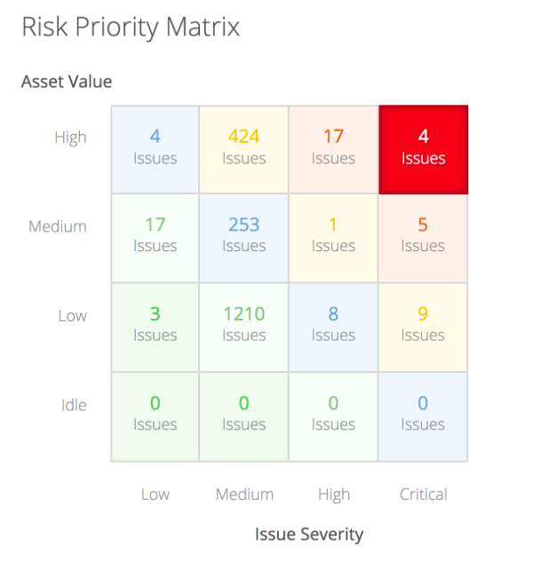 RiskRecon to Sponsor the FAIR Institute